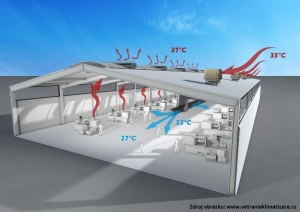 Koyo Bearings: instalace adiabatického chlazení v plném proudu